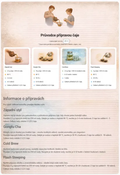 Průvodce přípravou čaje